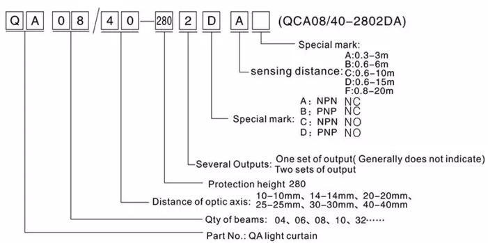 QA0610-50 AA-8