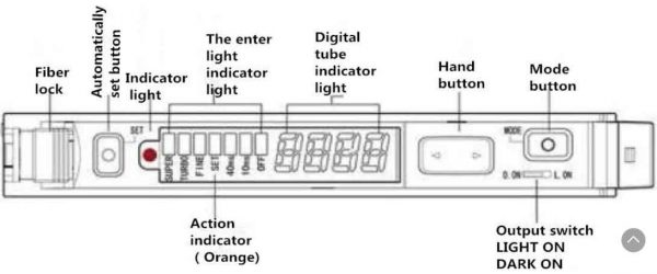 Adjustable-Digital-Fiber-Optic-Sensor-panel-explanation