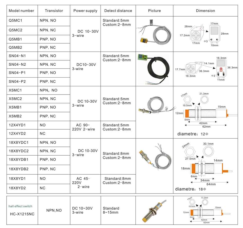 Inductive sensor switches mode selection