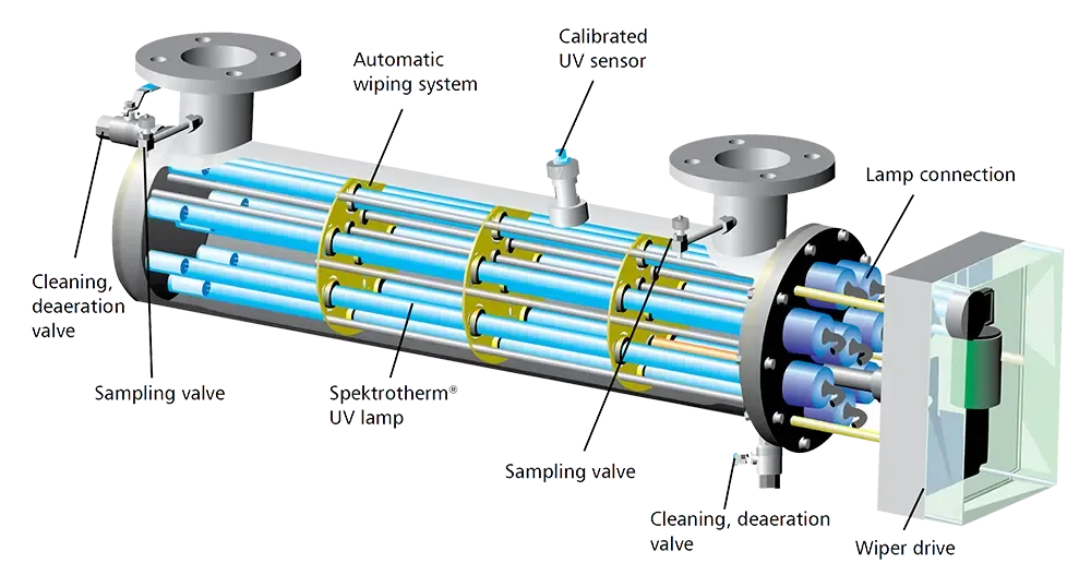 APOSUN UV SYSTEM-uv-structure