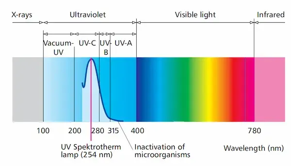 APOSUN uv-light-range-