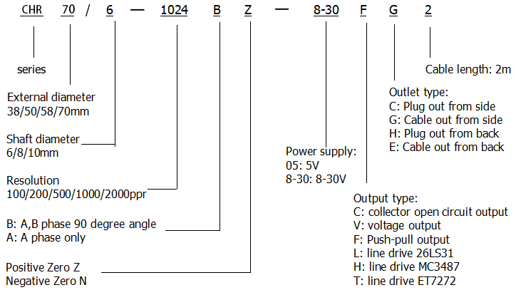 CHR-rotary-encoder-model-selection