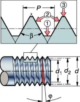 APOSUN-UV-sensor-screw-thread-Geometry-Illustration
